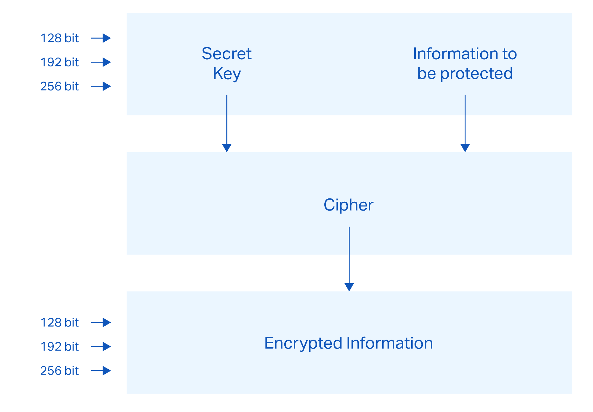 Aes key generation python 3 Aes key generation python 3