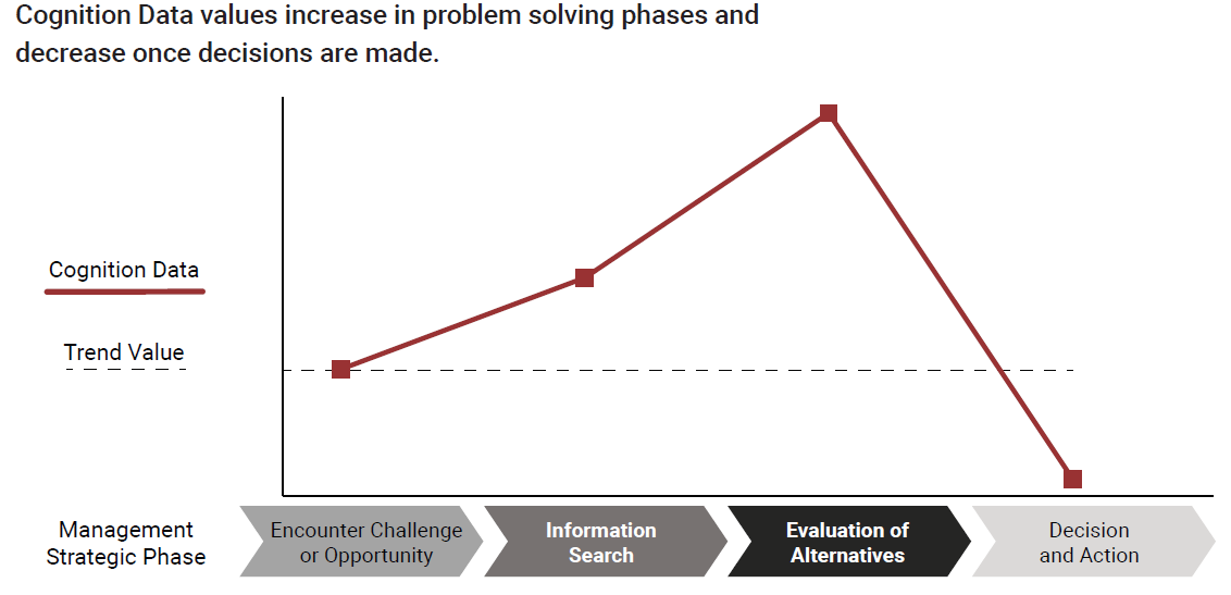 cognition chart.png