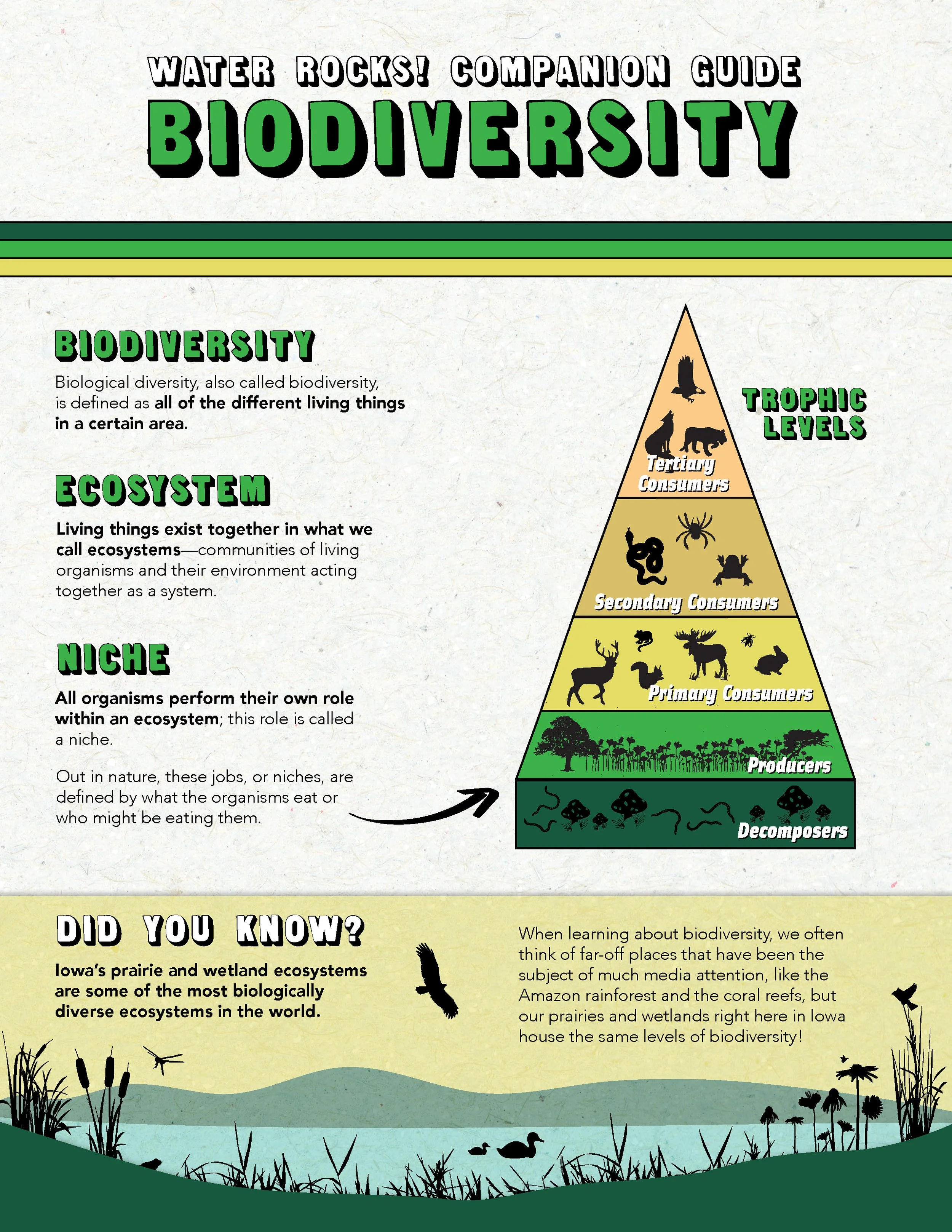 Teacher Companion Guide (Biodiversity)_508_Page_1.jpg