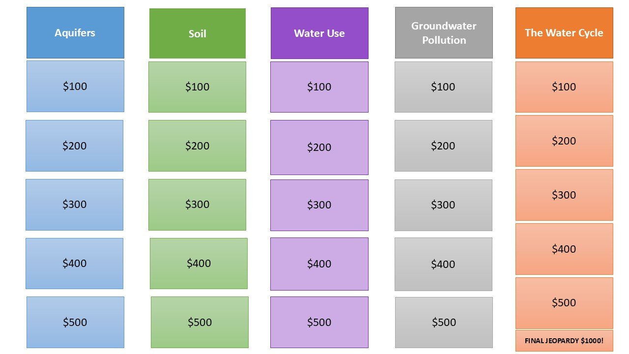 Groundwater Jeopardy