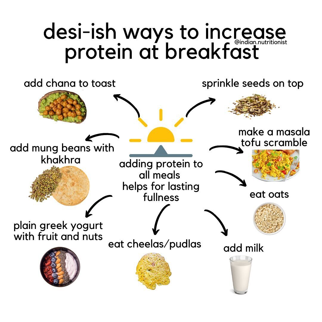 Last week during a new client assessment, she stated 'I am usually hungry about an hour after breakfast'. As we discussed further, protein 💪🏾and fiber🥦 were missing! ⁠⁠
⁠⁠
Protein + Fiber are key to keeping full for hours. And yes, we need carbs t