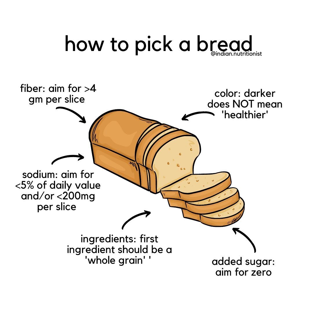 Yup, I eat toast. Almost every morning (see my loaded toast in stories). 🍞And I enjoy it! ⁠⁠
⁠⁠
Many of you asked, what bread do I eat?  how do I pick my bread? ⁠⁠
Well here it is:⁠⁠
⁠⁠
1. Look at the ingredients: Look for whole grain whole wheat, o