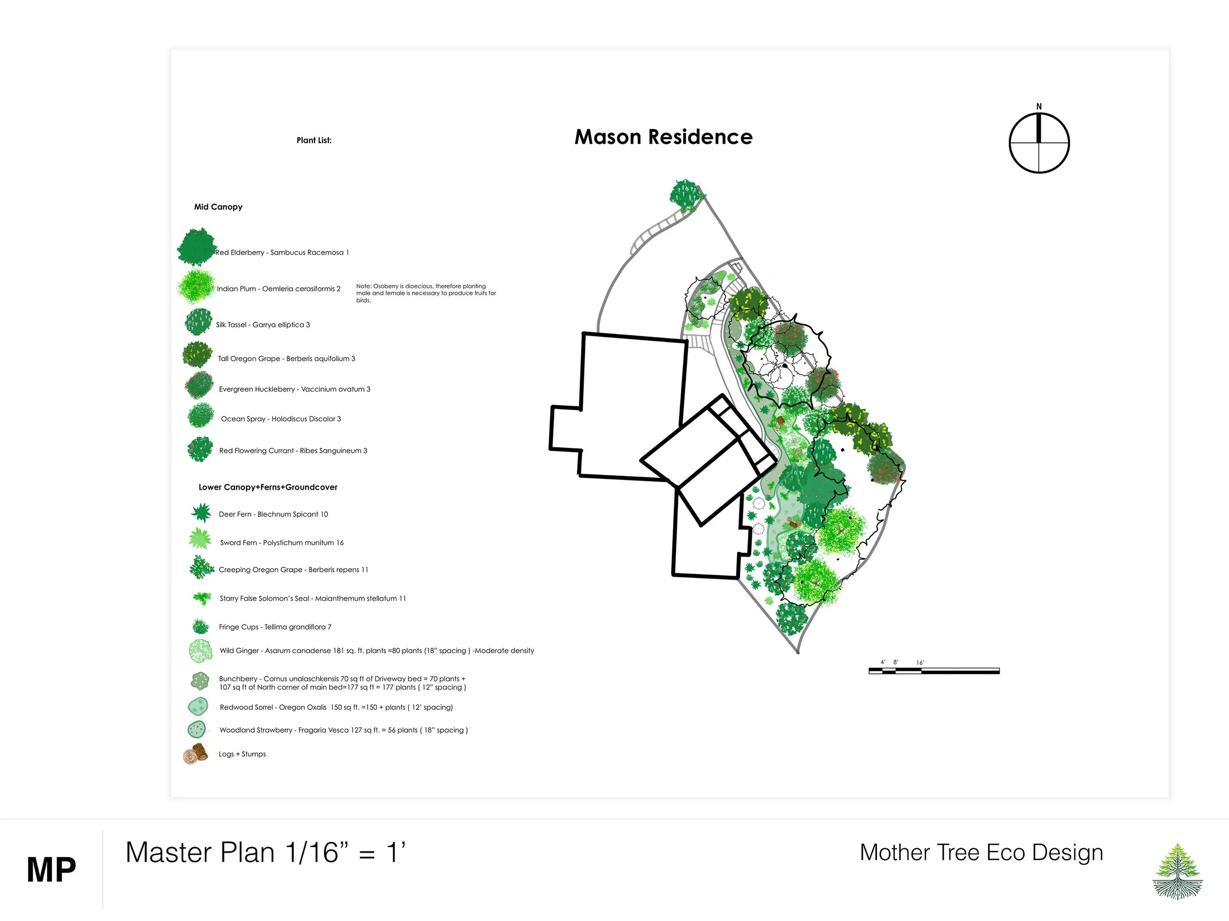 Phase Two Master Plan