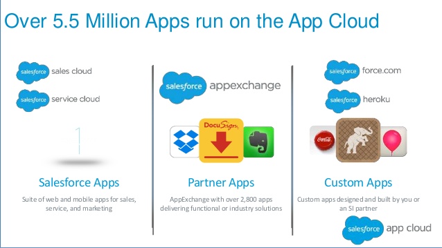 Trailhead App Cloud.jpg