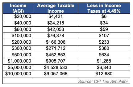 income-tax-breakdown.png