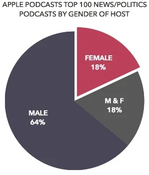 APPLE NEWS POLITICS GENDER CHART.jpg