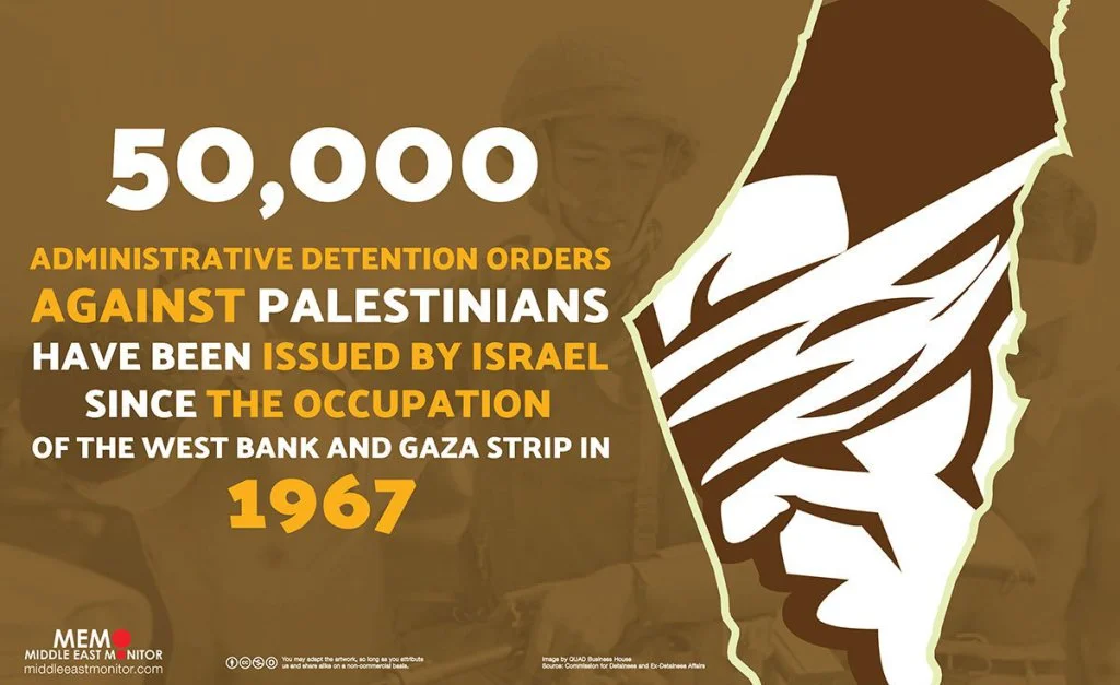 Administrative detention poster issued by the Middle East Monitor.