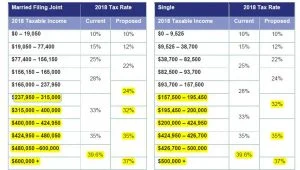 2018-new-tax-brackets-300x170.jpg