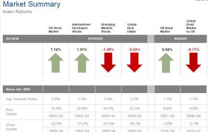 Market Review – Q3 2018