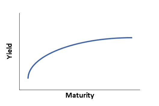 190821 Yield Curve Illustration.PNG