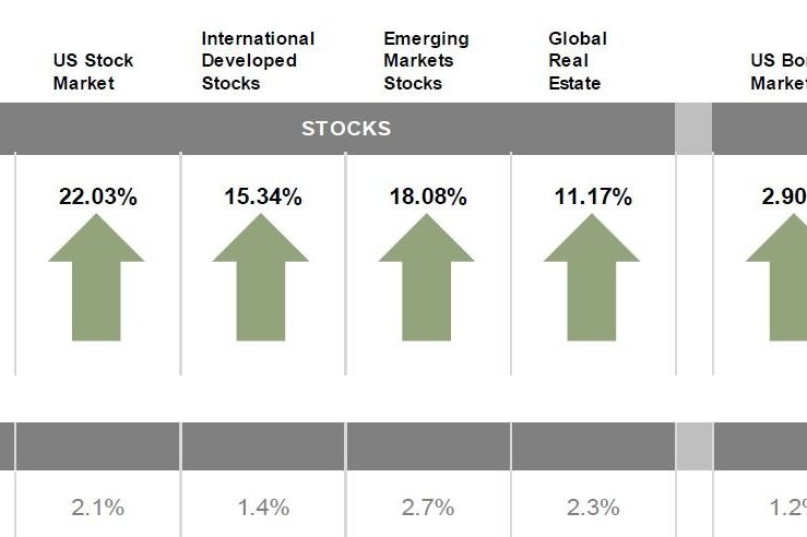 Market Review - Q2 2020