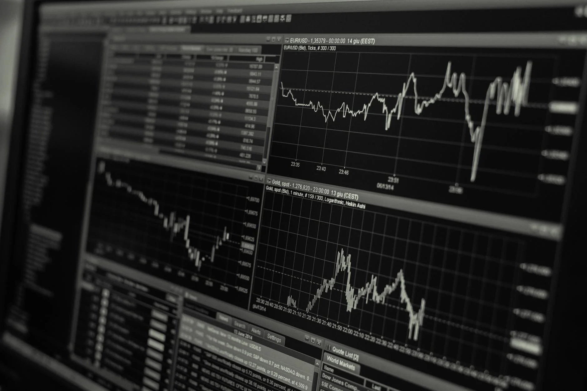 Perspectives on Stock Market Performance