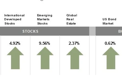 Market Review - Q3 2020