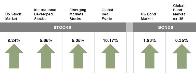 Market Review - Q2 2021