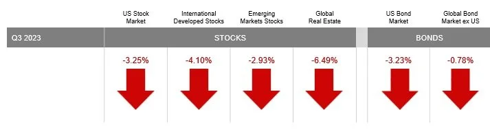 Market Review Q3 - 2023