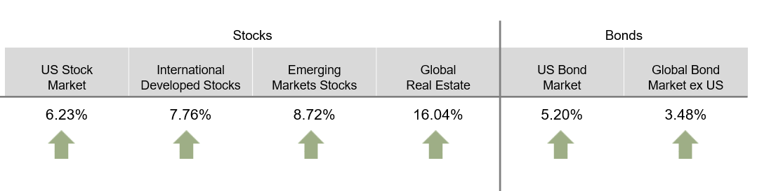 Market Review Q3 -2024