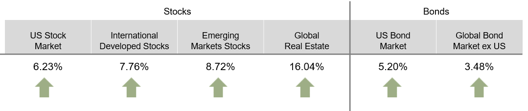 Market Review Q4 - 2024