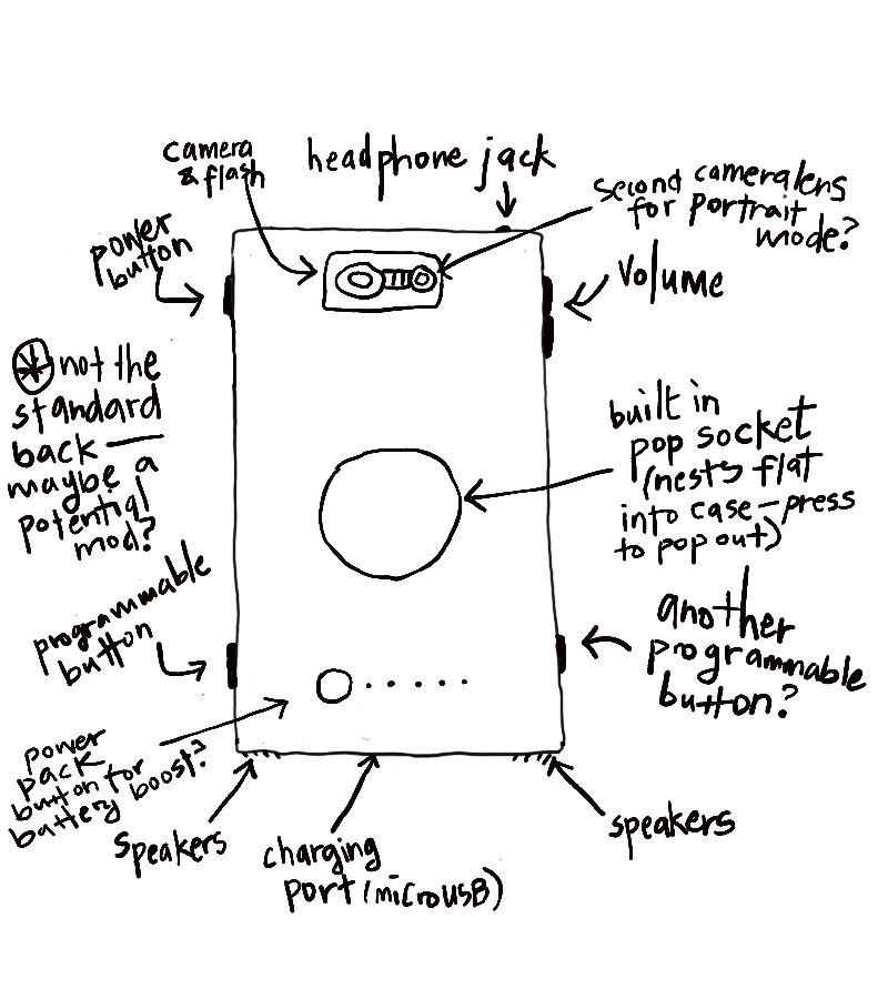 Early rough sketch of SMRTFUN from the back, including a discussion of removable mods vs. a deluxe standard back which included an emergency backup battery and built-in pop-socket/kickstand.