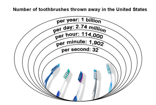 toothbrush waste graphic.jpg