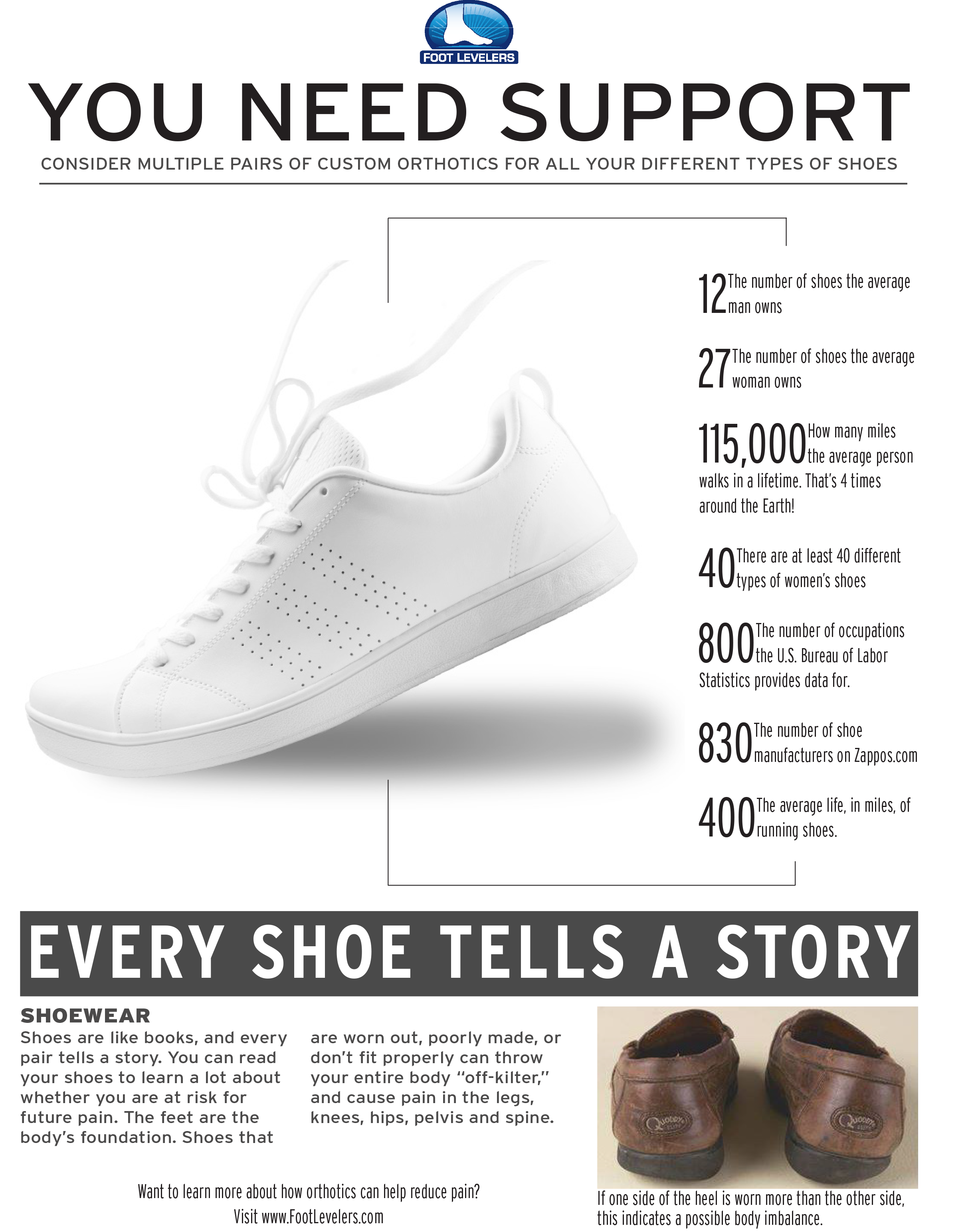 Foot-Levelers-Shoe-Infographic-Multiple-Pair_Foot _Levelers_Orthotics_Borealis_Wellness_Clinic_Dr.Samuel.Klinner.png