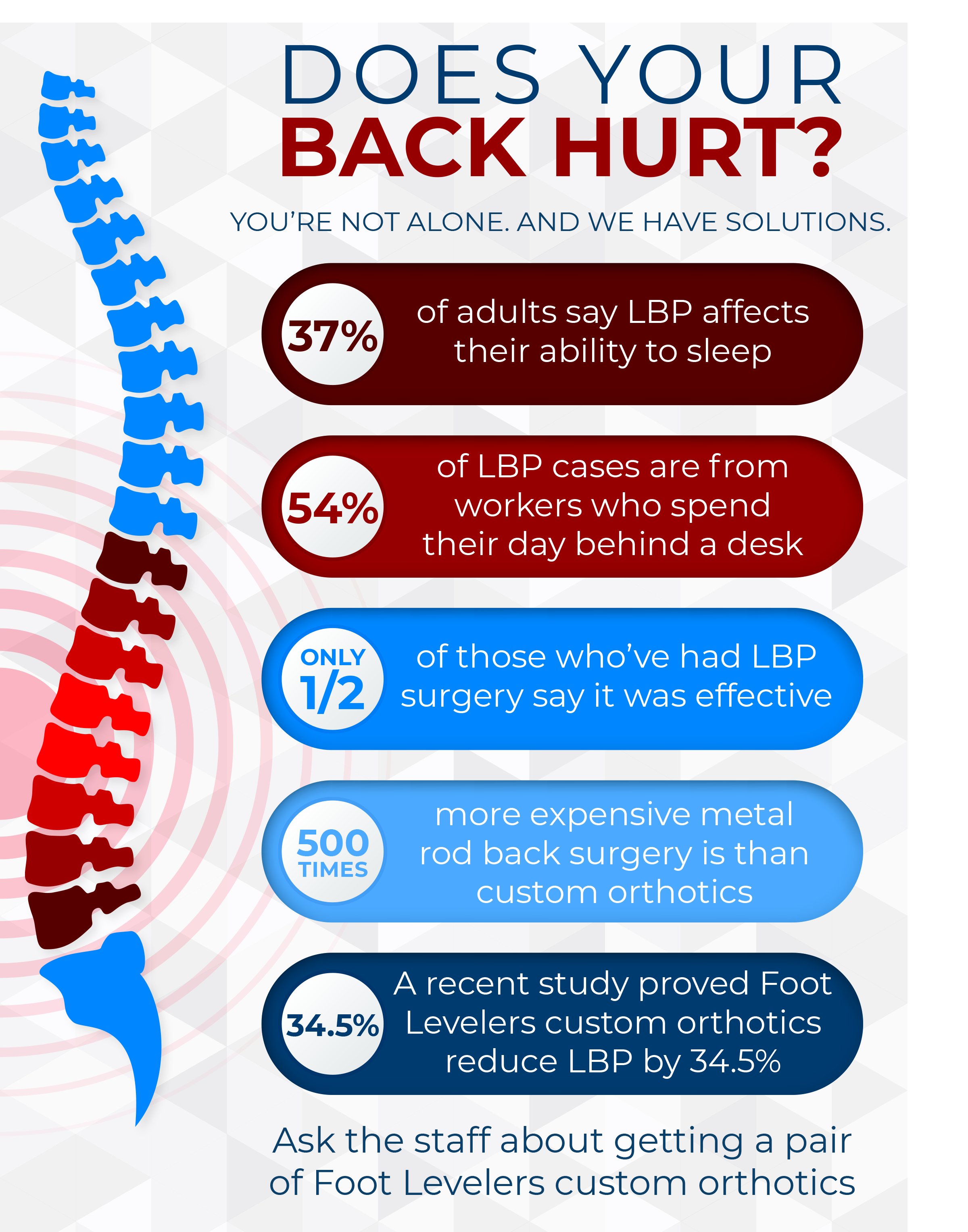 LBP Infographic 2020_Foot _Levelers_Orthotics_Borealis_Wellness_Clinic_Dr.Samuel.Klinner.png