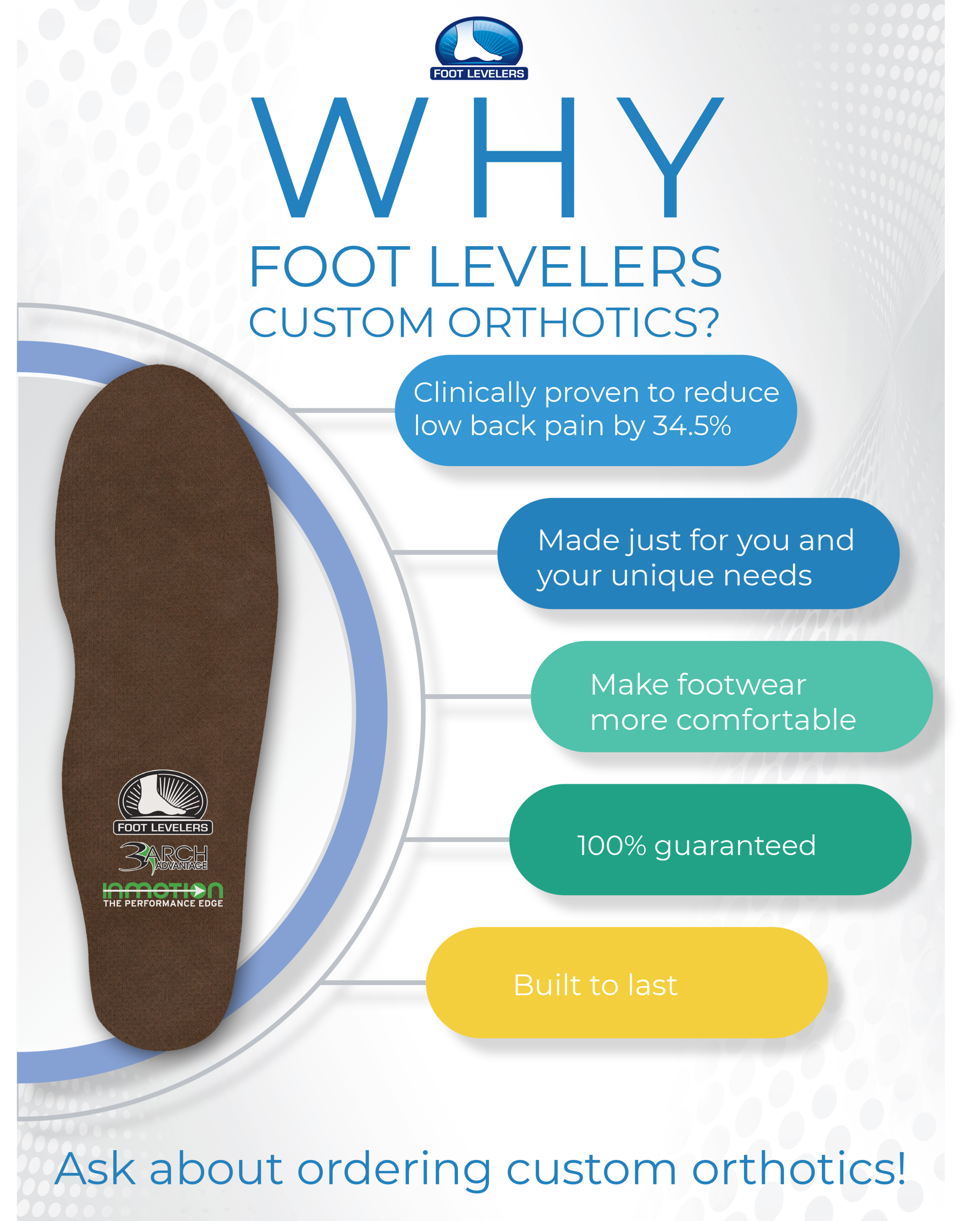 Why_Custom_Flyer_Foot _Levelers_Orthotics_Borealis_Wellness_Clinic_Dr.Samuel.Klinner.png