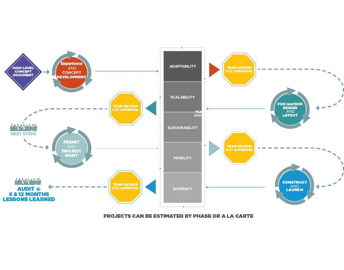 architecture-firm-seattle-dynamik-create-diagram.jpg