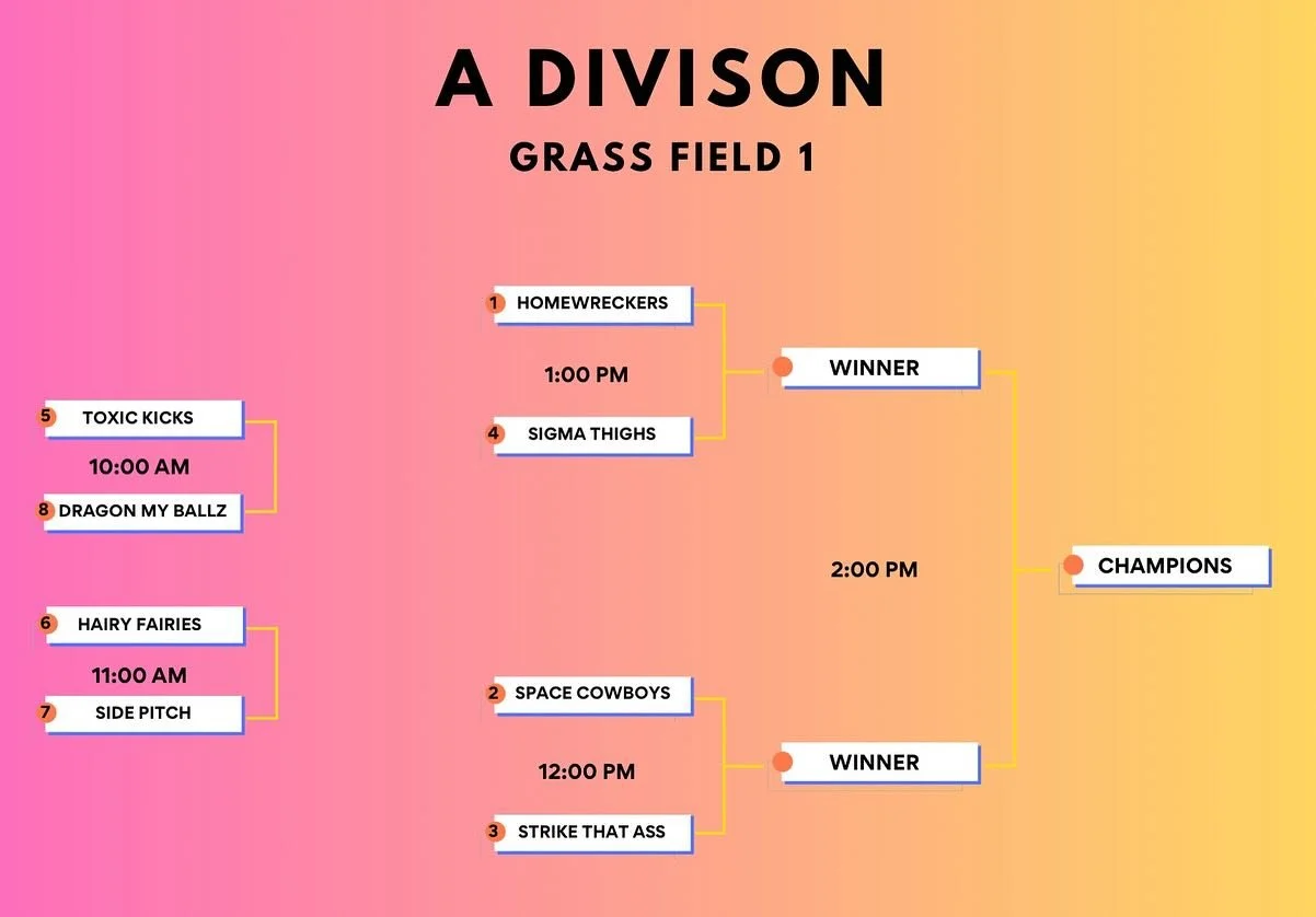 Did someone say &ldquo;PLAYOFFS&rdquo;?!?! 🏆 🥇 It&rsquo;s that time of the spring season. Seeding is done and playoff field is set! Come out to City Park on Saturday for some championship caliber kickball! 🔴🏃🏳️&zwj;🌈

Afterward, join us @charli