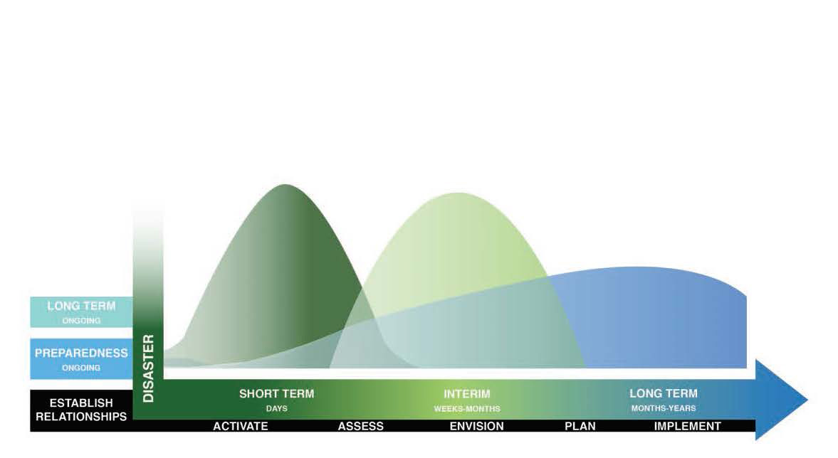 phase diagram RCPTPUPWorkshopSeriesReport2015-3.jpg