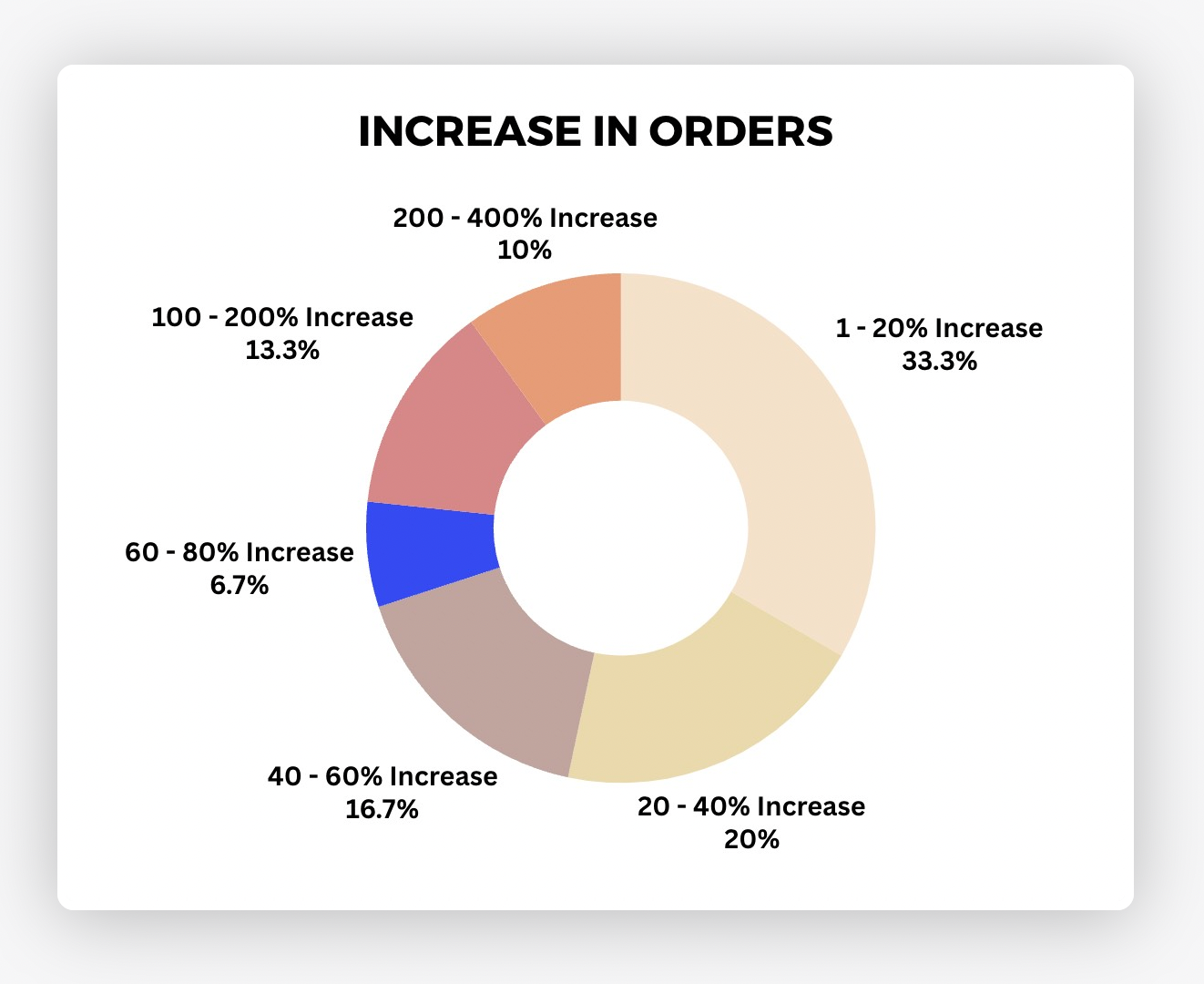 Basic A+ vs Premium A+ Content on Amazon: What Sellers Need to Know ...