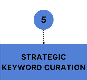 Strategic Keyword Curation (Copy) (Copy)