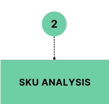 Sku Analysis (Copy) (Copy)