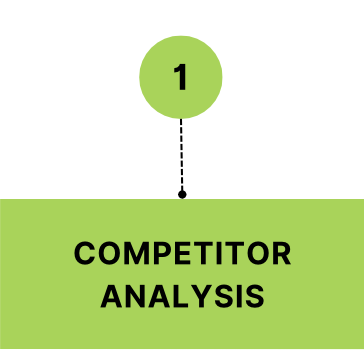 Competitor Analysis (Copy) (Copy)