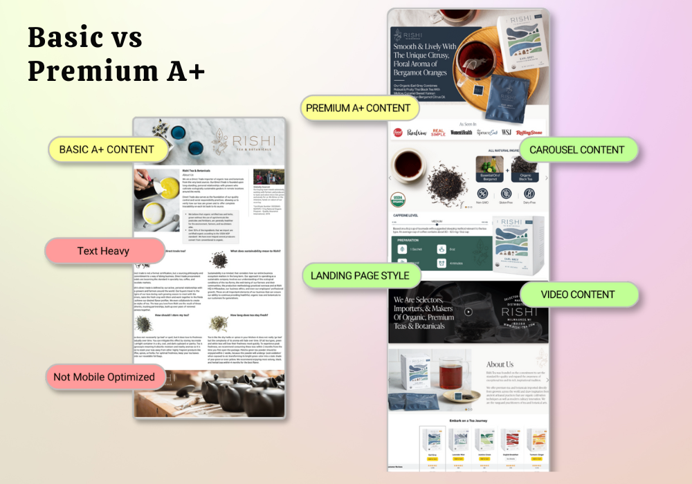 Basic A Vs Premium A Content On Amazon What Sellers Need To Know