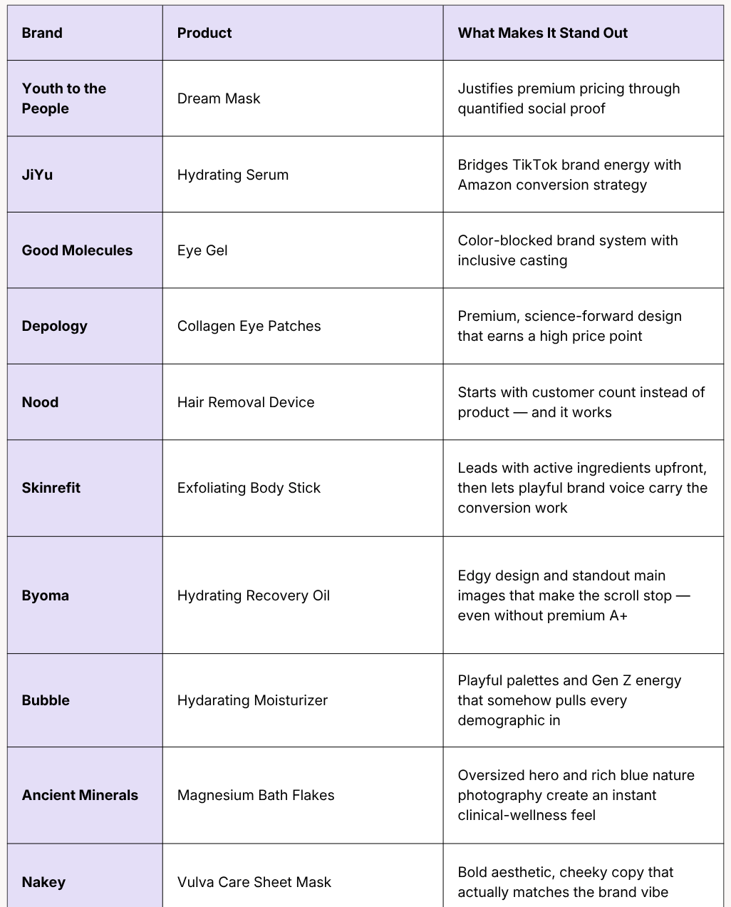 summary of the 10 best Amazon A+ content in the beauty category