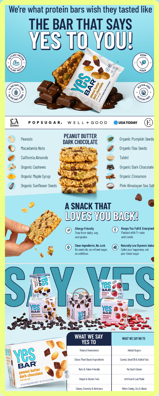 The Yes Bar making it to number 7 in the best Amazon A+ content in snacks