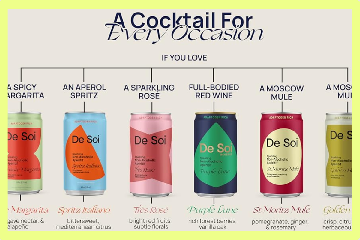De Soi coming at number ten in the best Amazon A+ content in beverage