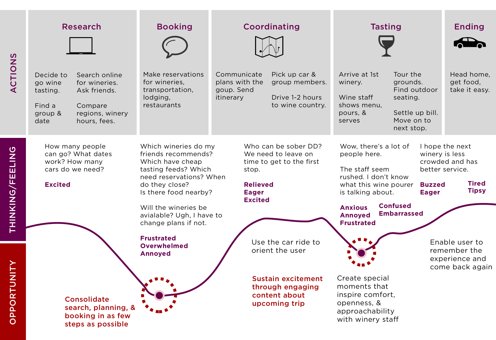Wine Exp User Journey.png
