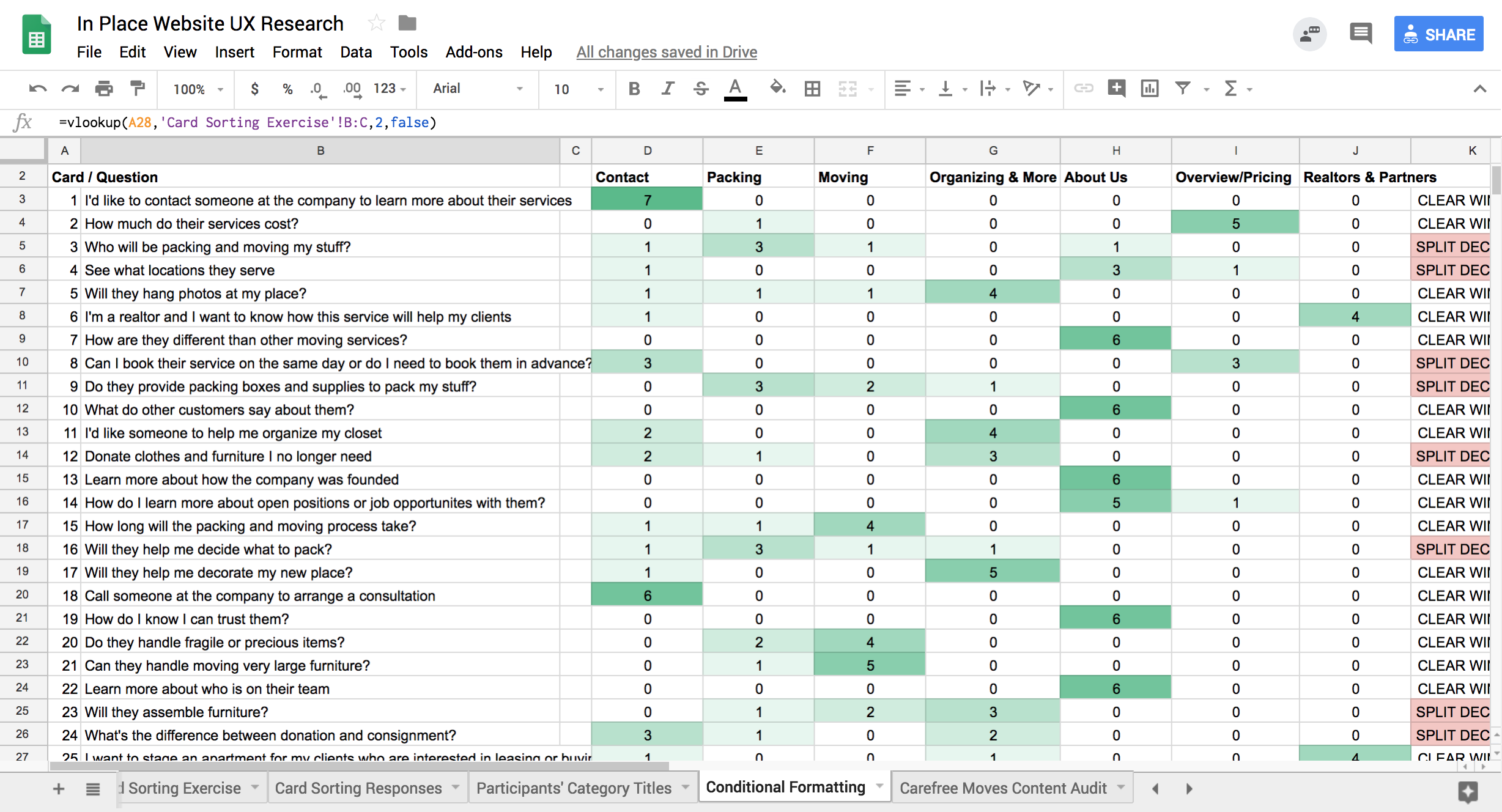 Card Sorting Results.png