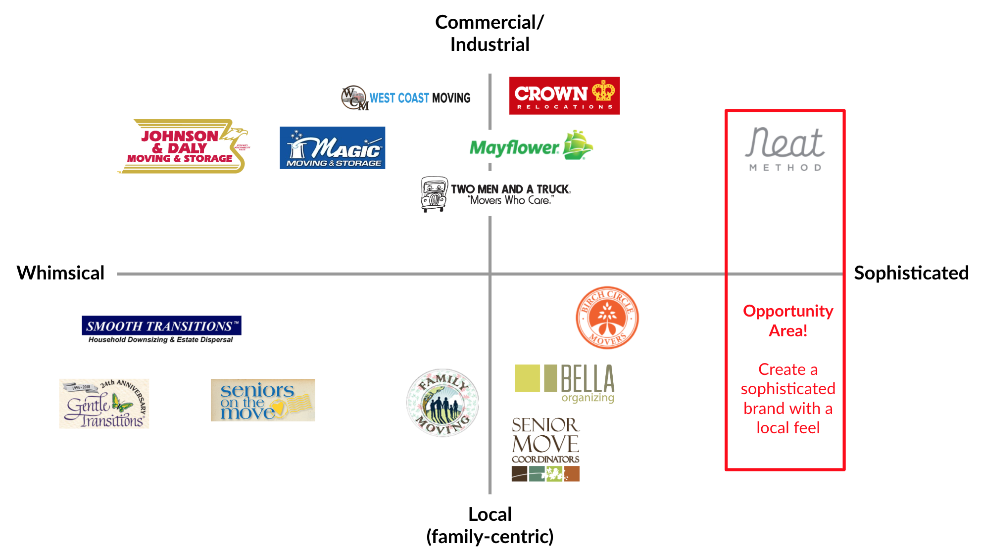 Competitive Brand Matrix.png
