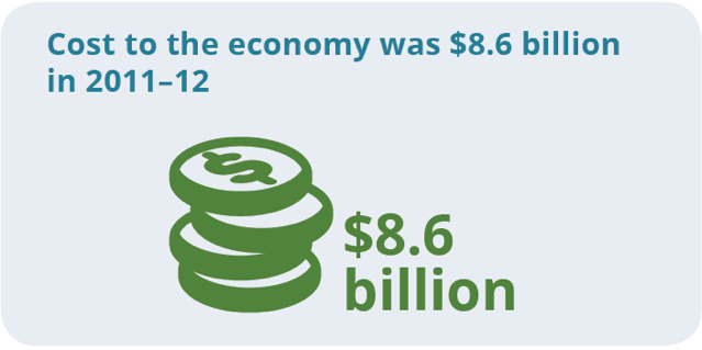 cost to economy.png