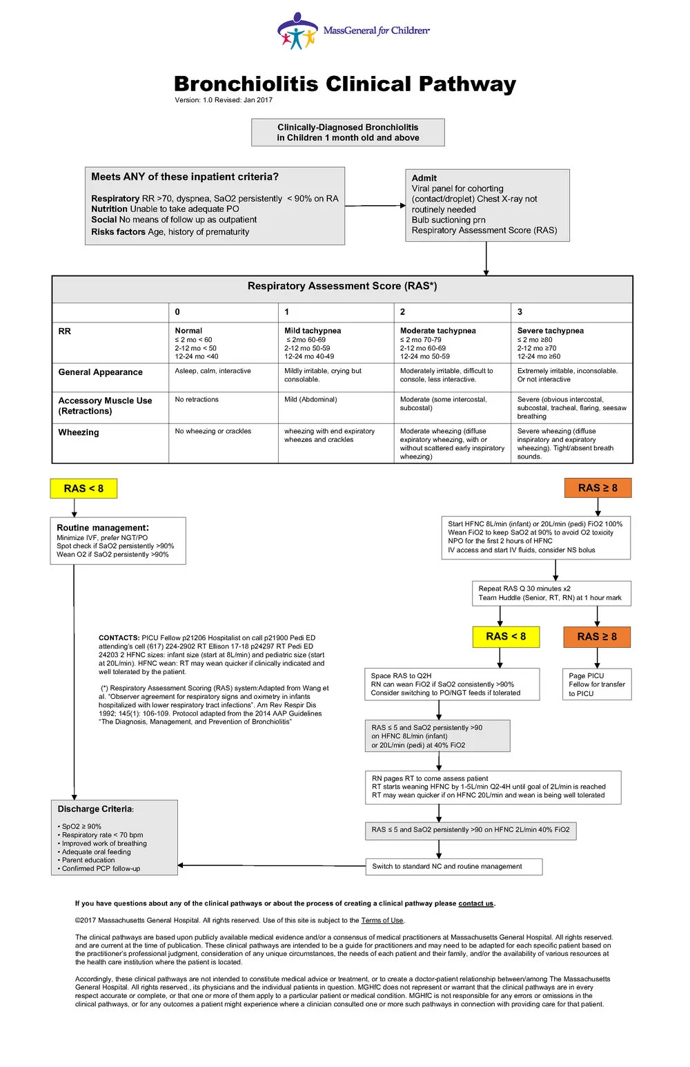 bronchiolitis_pathway_02.jpg