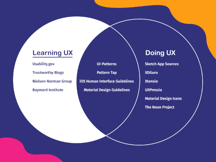 Venn Learning@3x.png