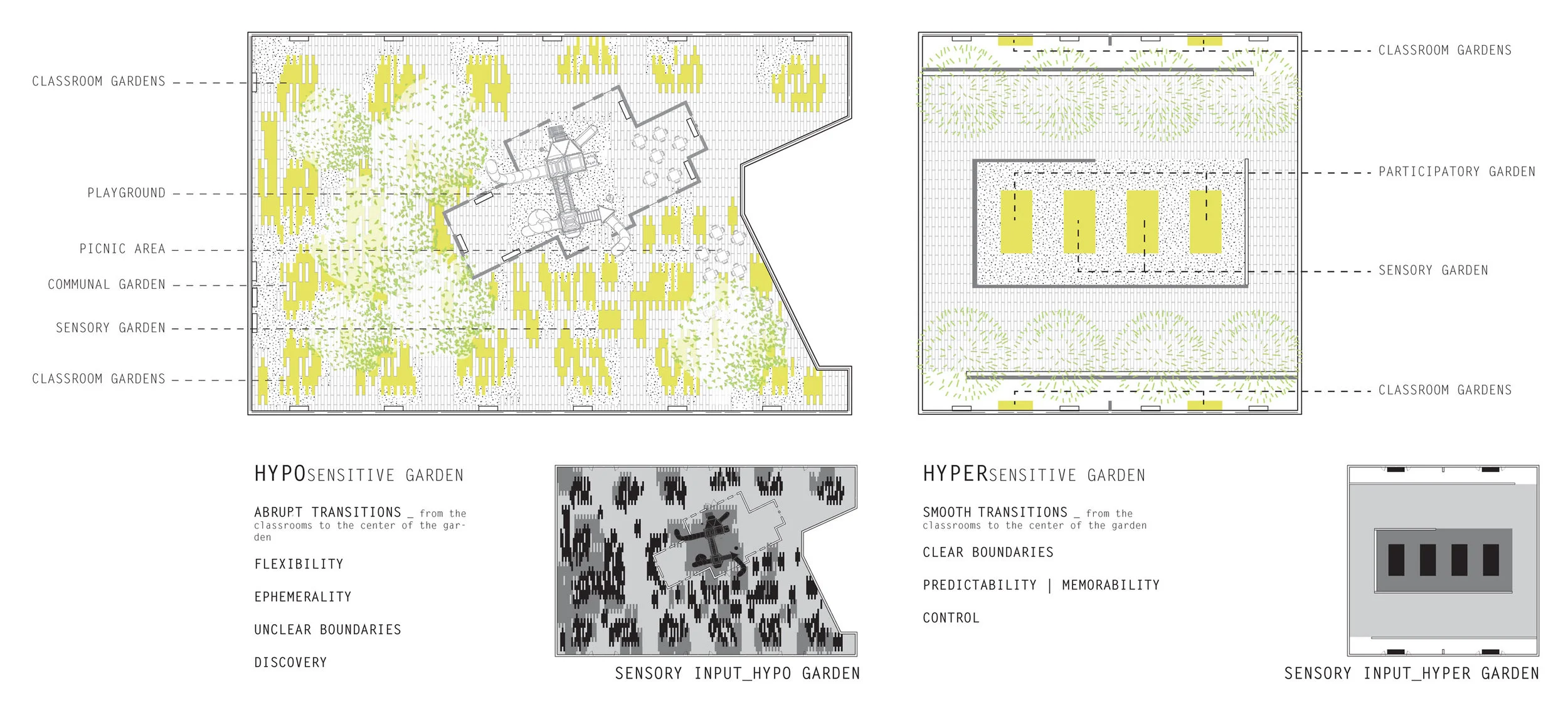 North Brother Island School + Habitat Ian M. Ellis Architect Austin, TX