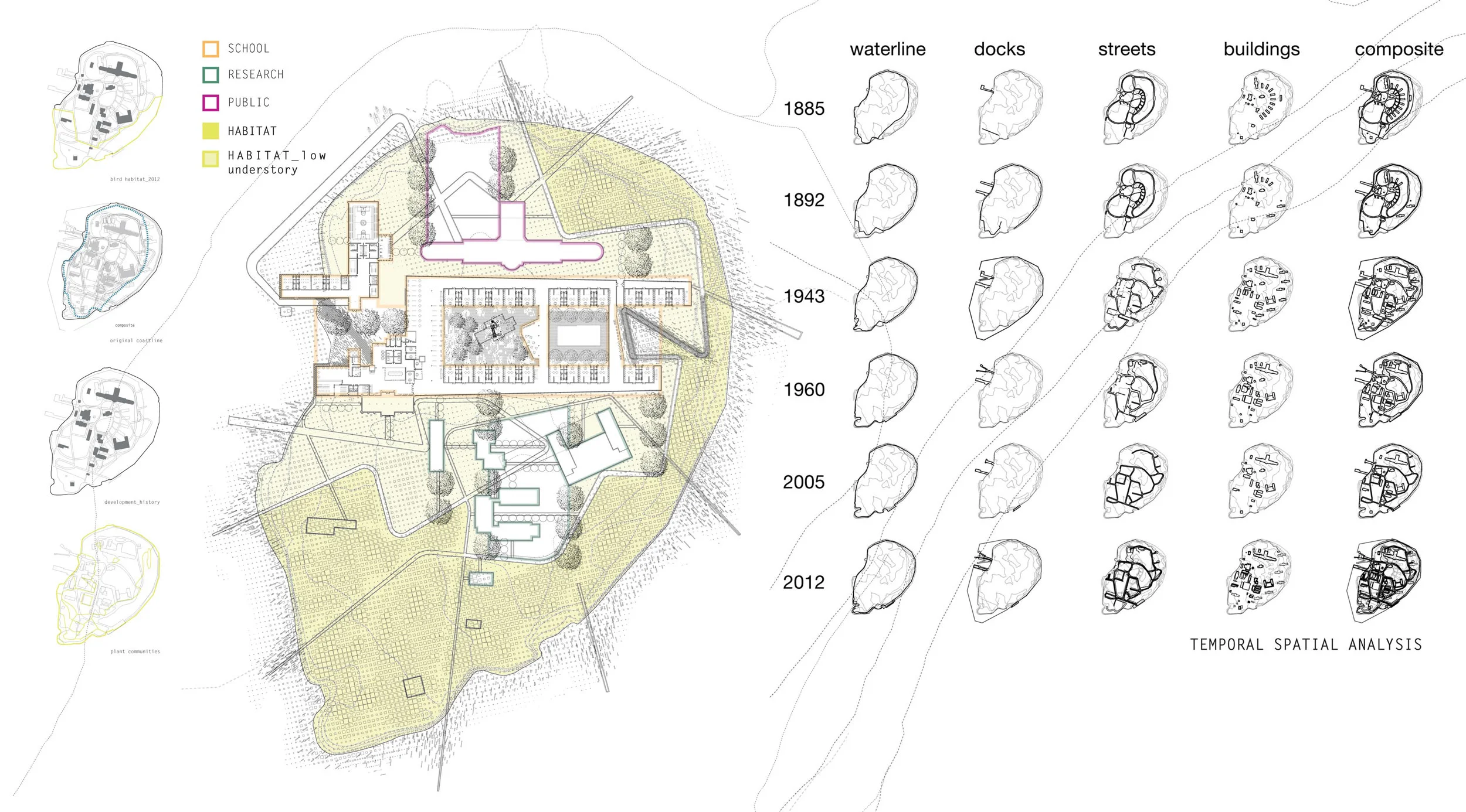 North Brother Island School + Habitat Ian M. Ellis Architect Austin, TX
