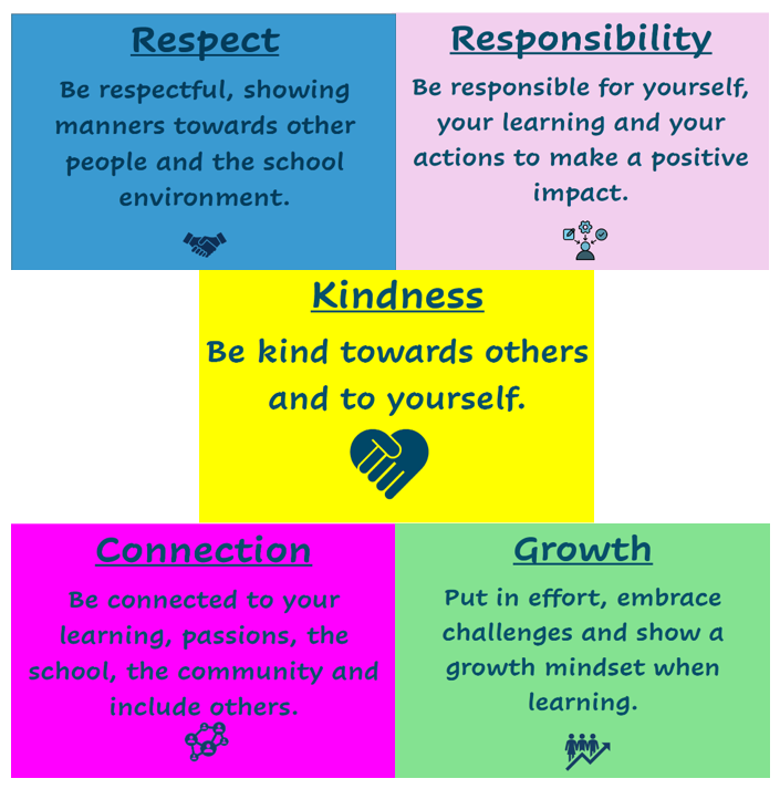 OPS School Values