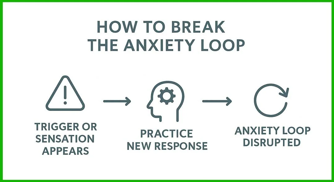 Understanding Looping Thoughts Break the Anxiety Loop | Rapid Hypnosis Download from Rick Smith HPD ...