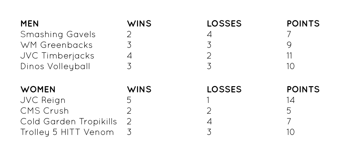 standings-jul18.png