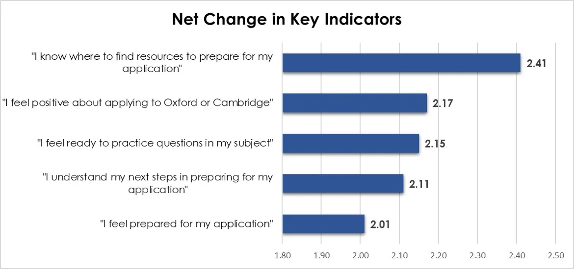 Key indicators graph 1.jpg