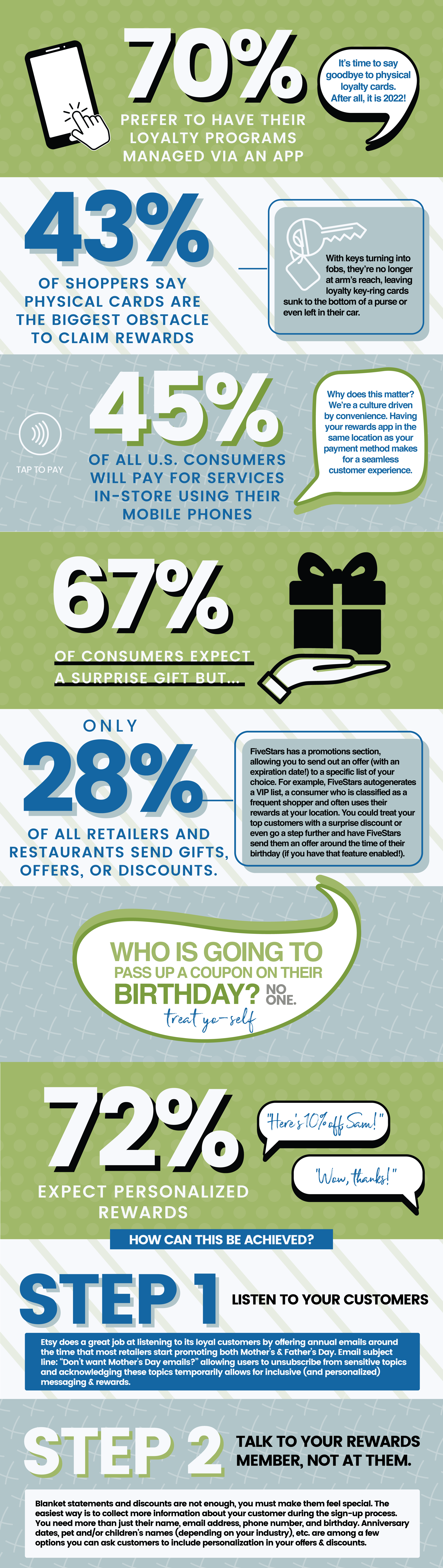 HOW To Improve Your Rewards Program — J Miller Marketing